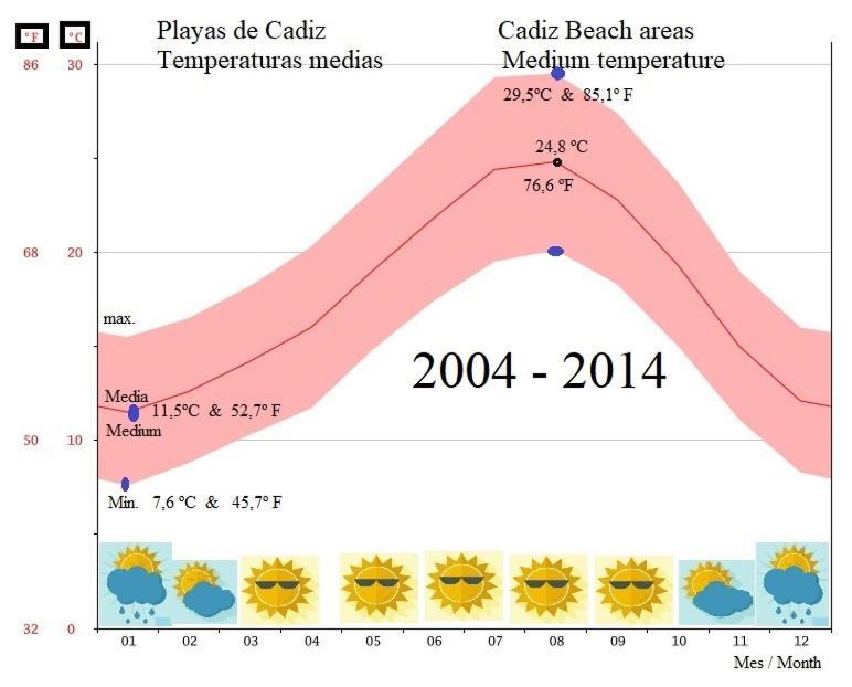 فيلا La Pavona 11 - 1ª Linea De Playa شيبيونا المظهر الخارجي الصورة